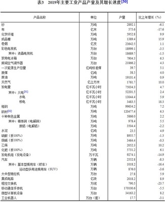 [国家统计局]中华人民共和国2019年国民经济和社会发展统计公报