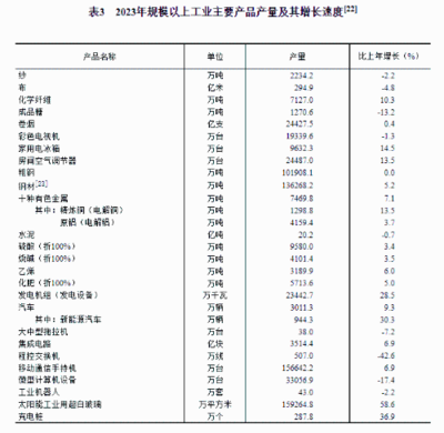 国家统计局:2023年脱贫县农村居民人均可支配收入16396元,增长8.5%