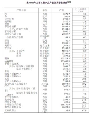 中华人民共和国2021年国民经济和社会发展统计公报