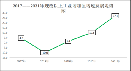 宣恩县2021年国民经济和社会发展统计公报