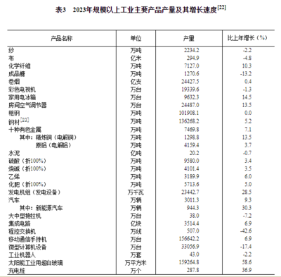 国家统计局:2023年牛奶产量4197万吨,增长6.7%