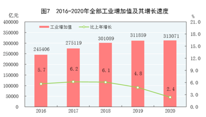 国家统计局:2021年我国人均GDP突破8万元,比上年增长8.0%