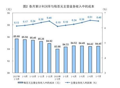 前7月工业利润持续快速增长 规模以上工业企业利润增长17.1%